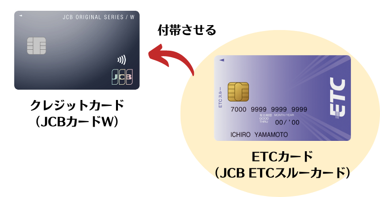 ETCカード付帯イメージ